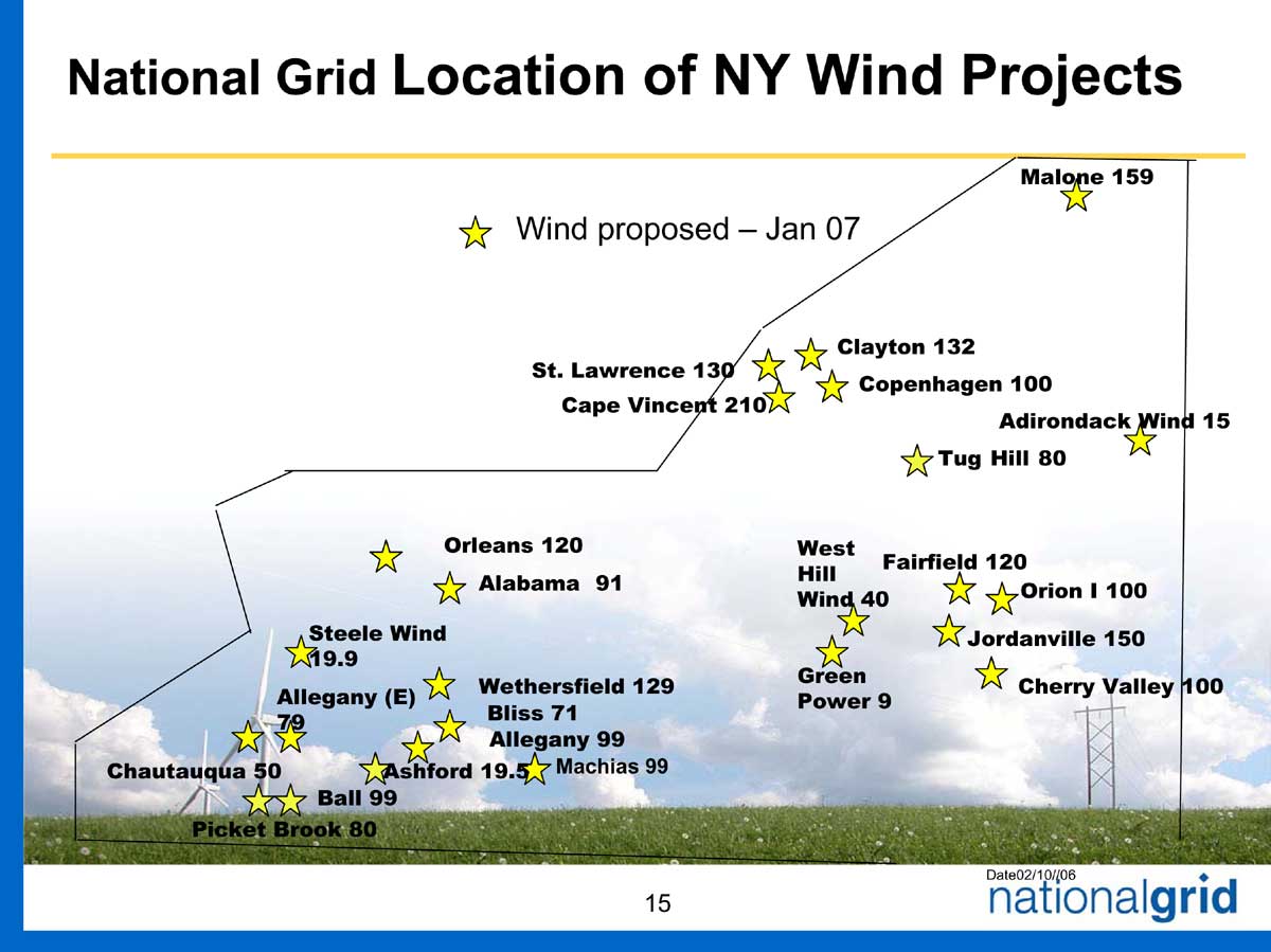 national grid wny login